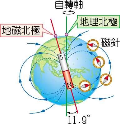 地磁北極在哪裡|地磁北極